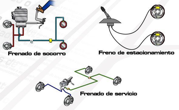 Elementos activos