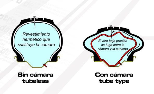 Elementos activos