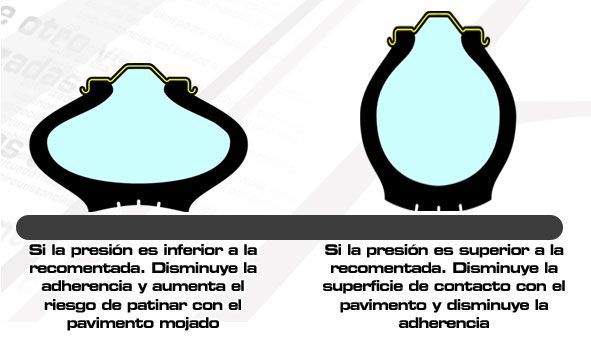 Elementos activos