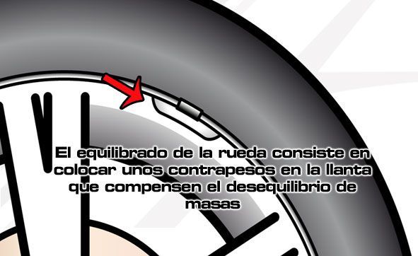 Elementos activos