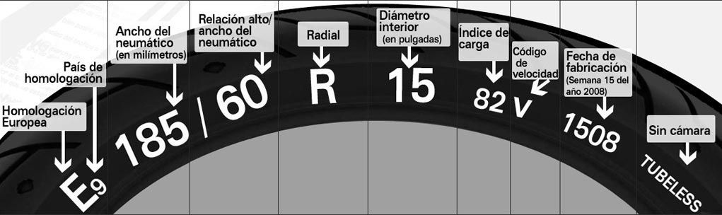 Elementos activos