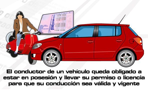 Documentación I. El conductor