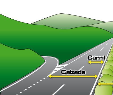 La via