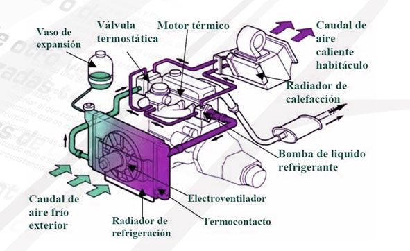Elementos mecanica