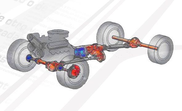 Elementos mecanica