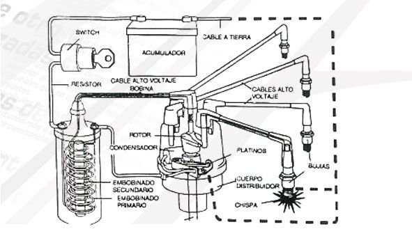 Elementos mecanica