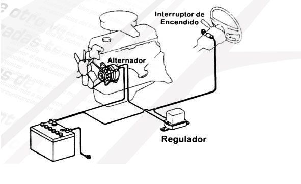 Elementos mecanica