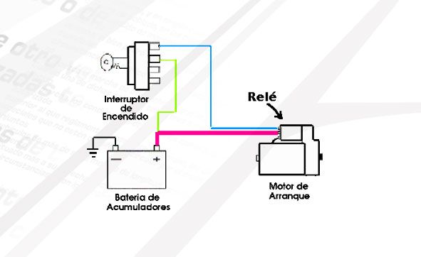 Elementos mecanica