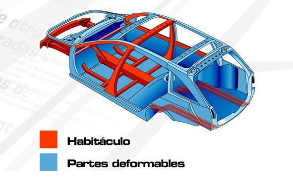 Elementos pasivos