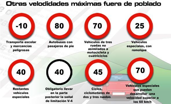 Circulación de vehículos
