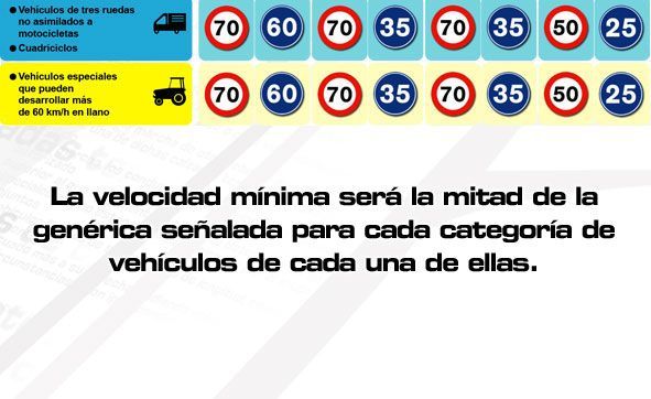 Circulación de vehículos