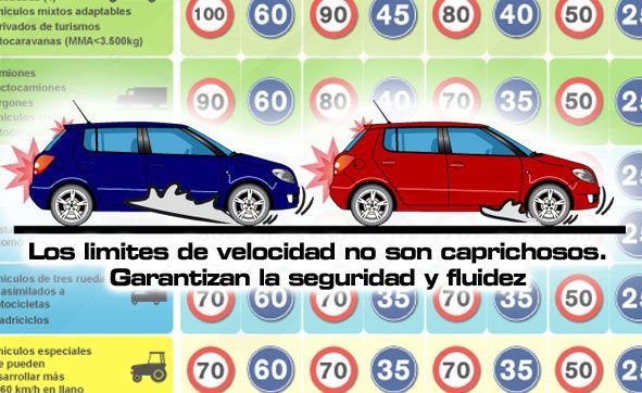 Circulación de vehículos
