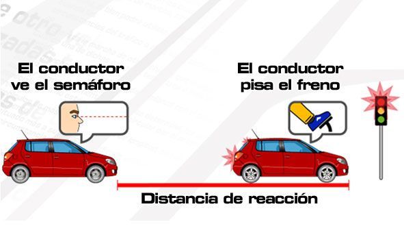 Circulación de vehículos