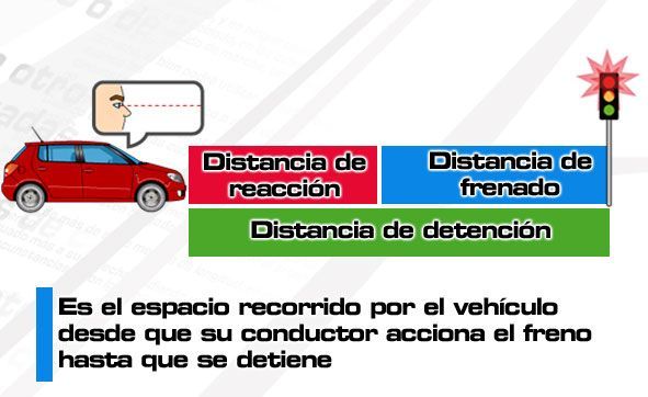 Circulación de vehículos