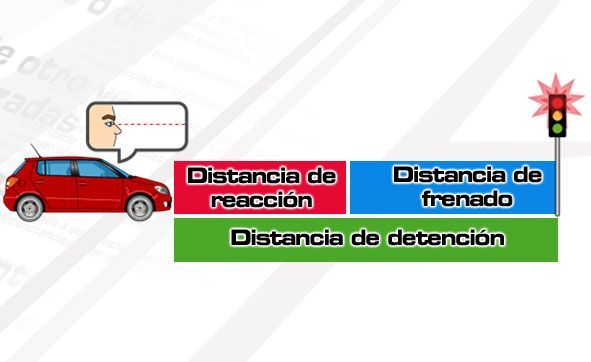 Circulación de vehículos