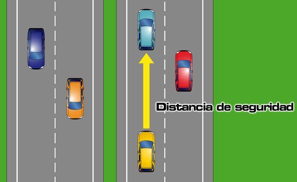 Circulación de vehículos