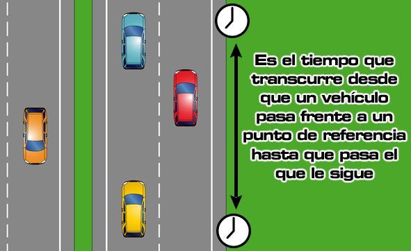 Circulación de vehículos