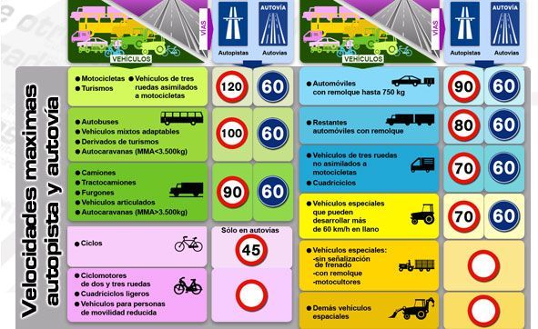 Circulación de vehículos
