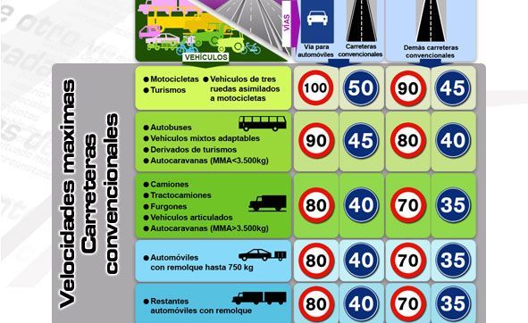 Circulación de vehículos