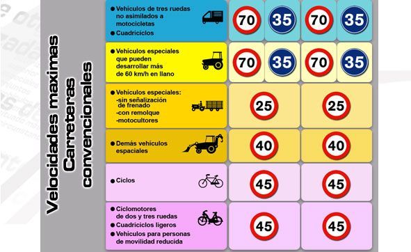 Circulación de vehículos