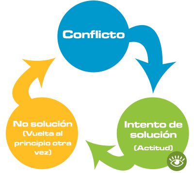 actitud